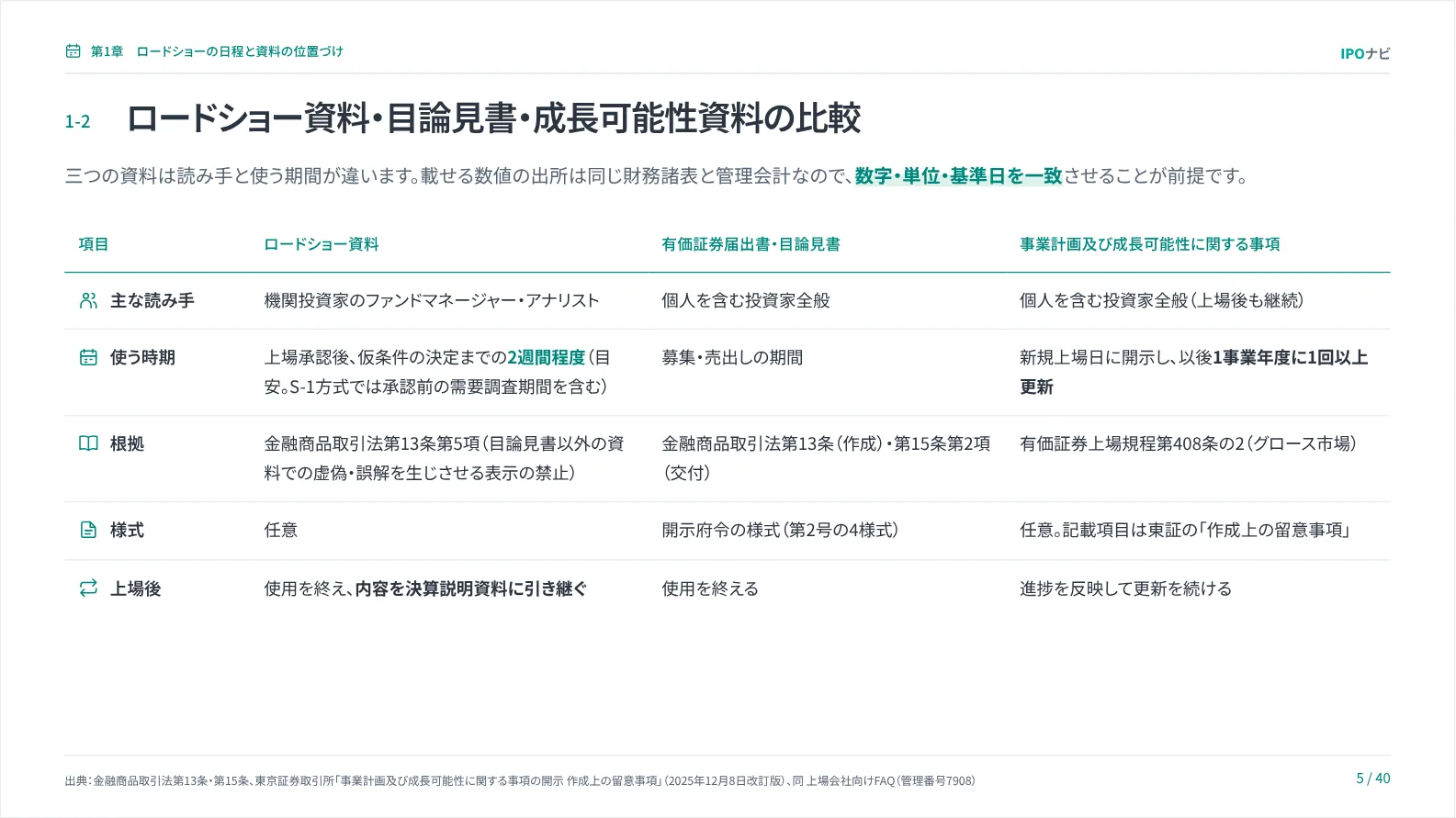 ロードショー資料・目論見書・成長可能性資料の比較