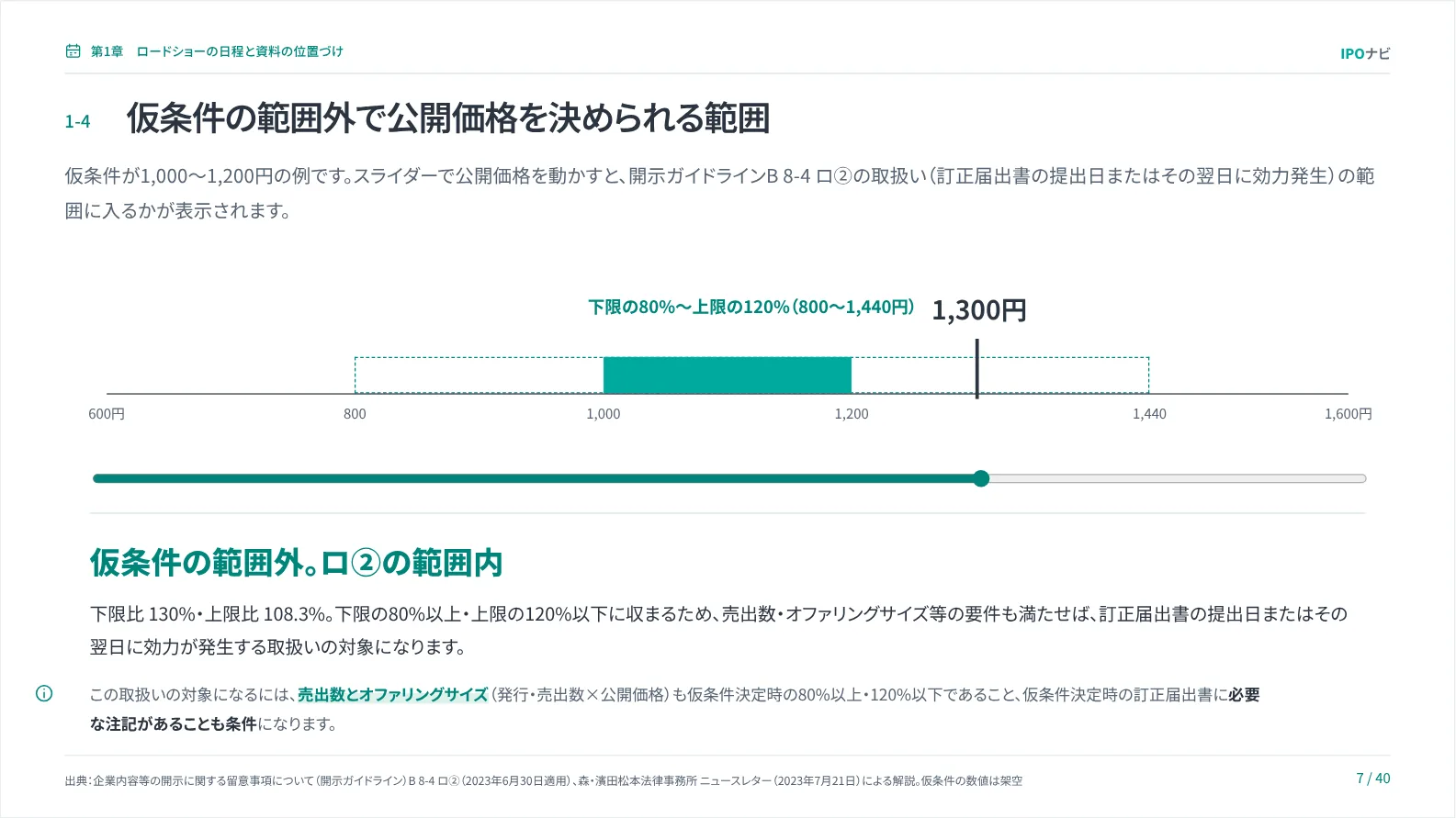 公開価格を決められる範囲（スライダーで動く図）