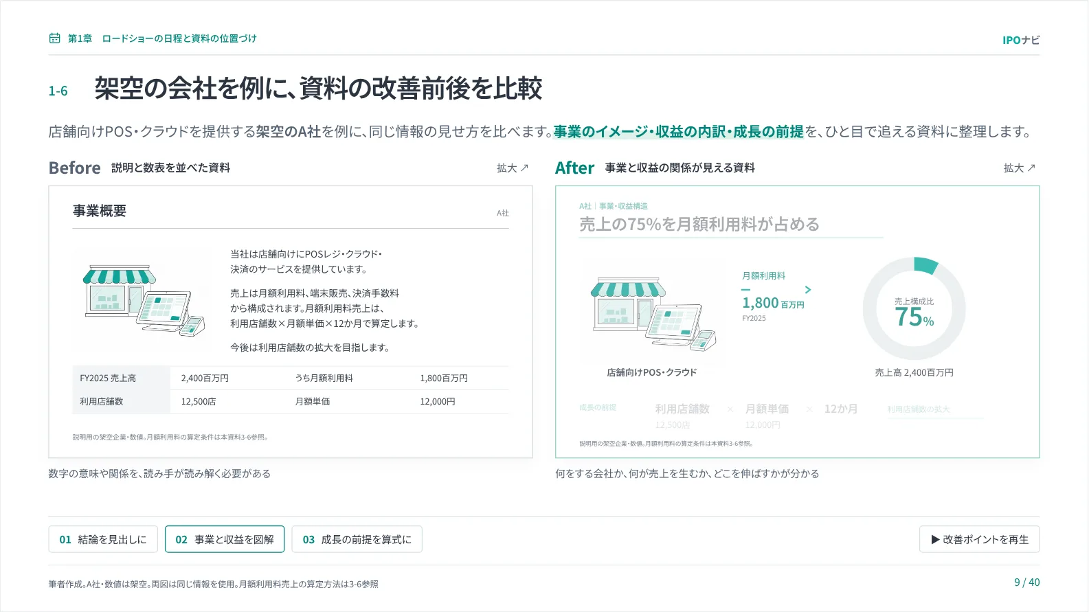 架空の会社で比べる資料の改善前後