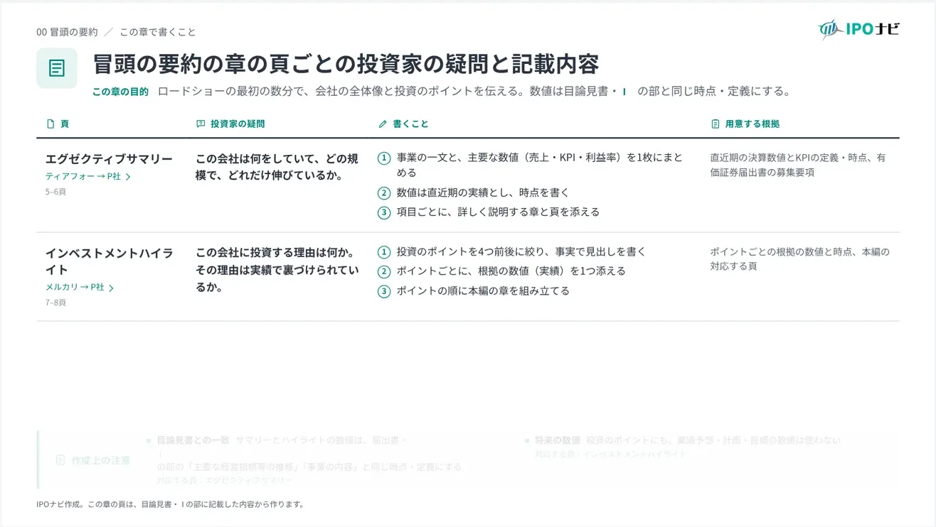 章ごとの投資家の疑問と記載内容