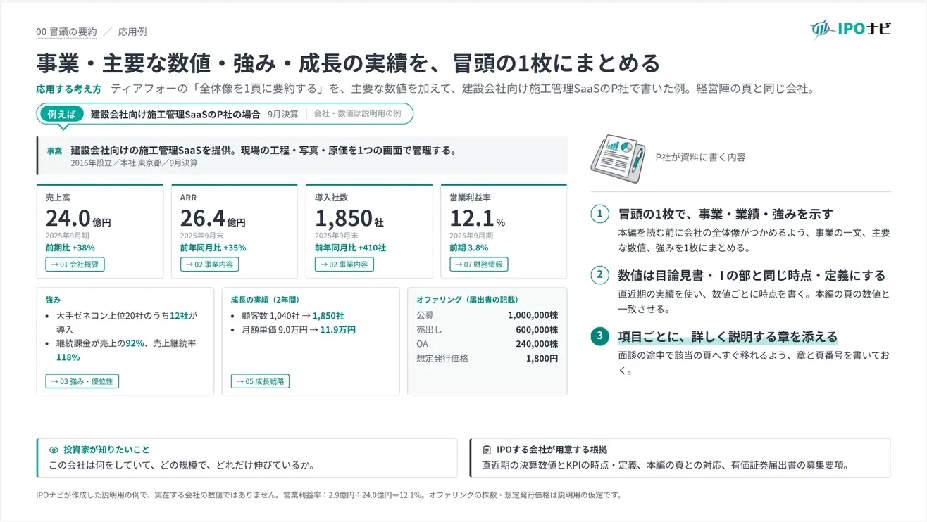 冒頭の1枚にまとめる応用例